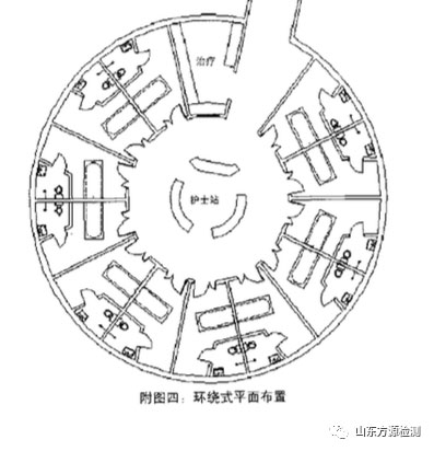 ICU病房的設計裝修布局方式