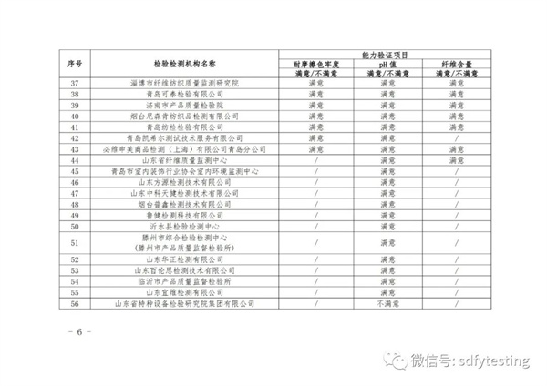 紡織品檢驗