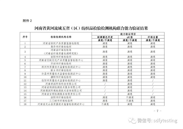 紡織品檢驗
