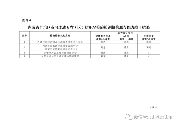紡織品檢驗