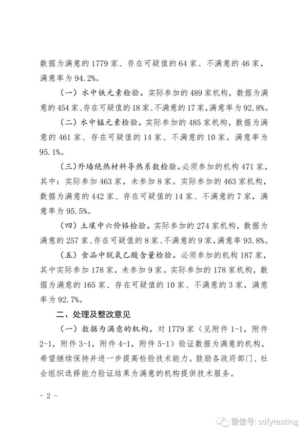 資質認定檢驗