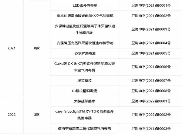 “三新”消毒產品