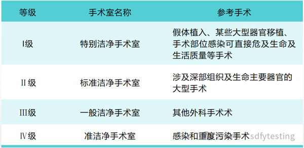關于潔凈手術室的秘密