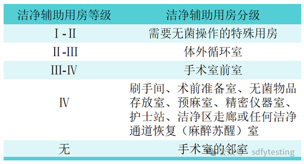 關于潔凈手術室的秘密