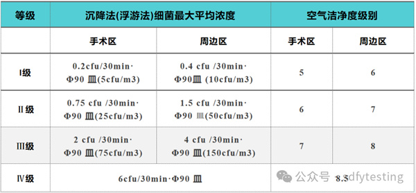 關于潔凈手術室的秘密